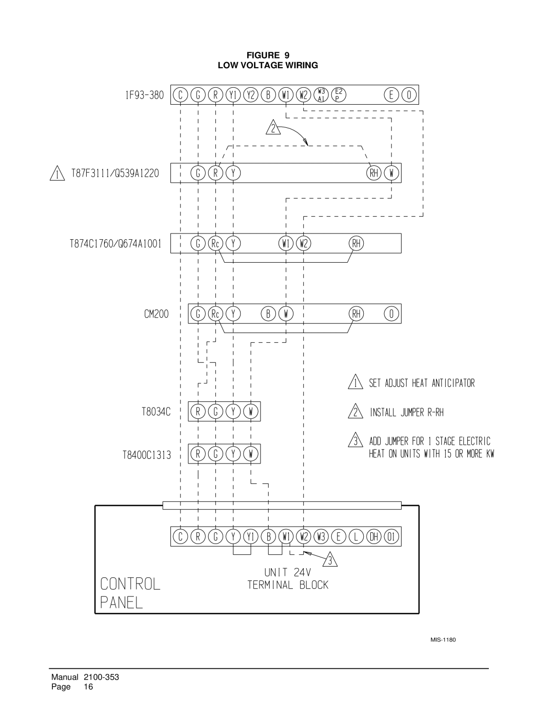 Bard P1248A2, P1230A1, P1236A1, P1148A2, P1242A1, P1136A2, P1130A2, P1224A1, P1124A2 installation instructions LOW Voltage Wiring 