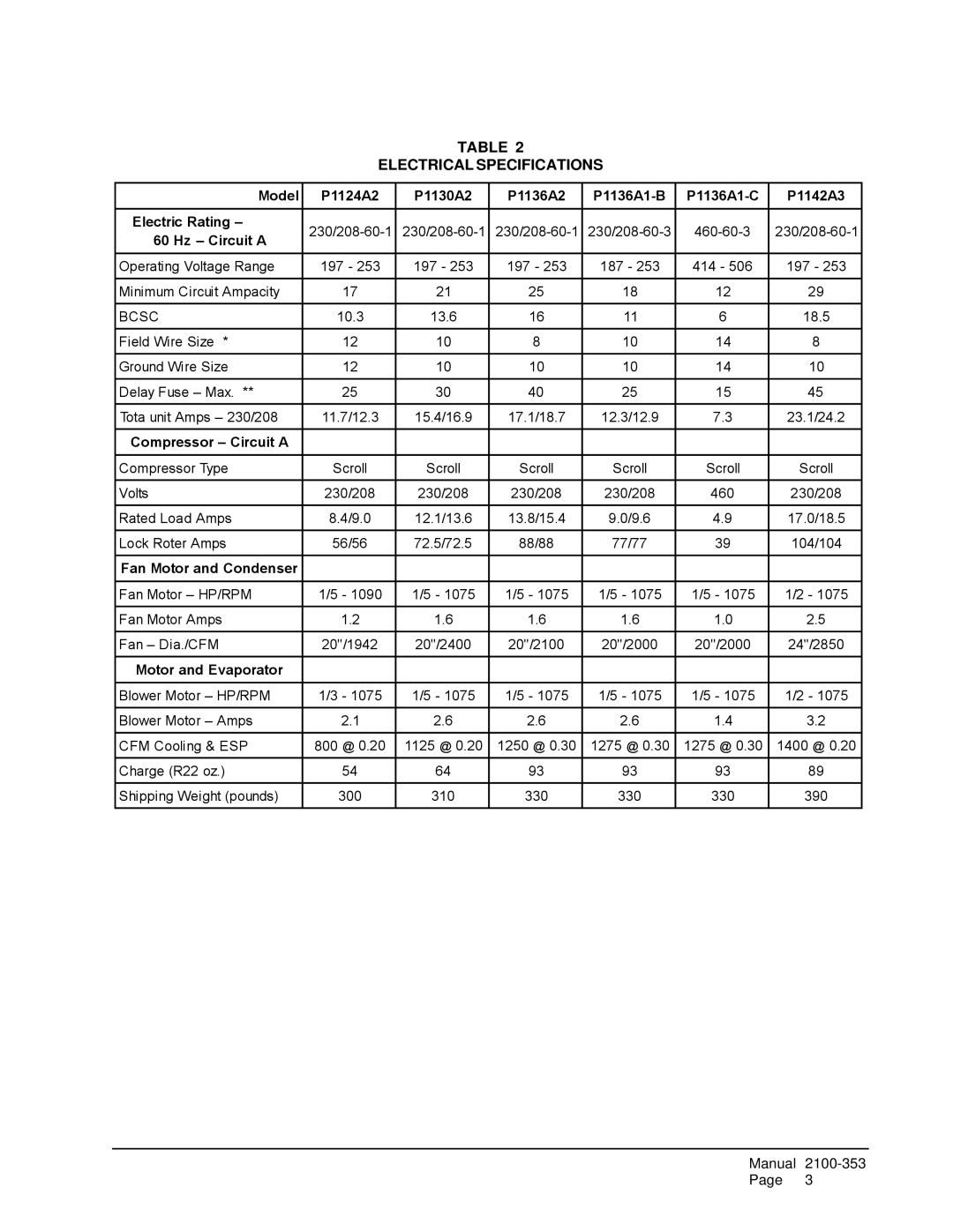 Bard P1136A2 Electrical Specifications, Hz Circuit a, Compressor Circuit a, Fan Motor and Condenser, Motor and Evaporator 