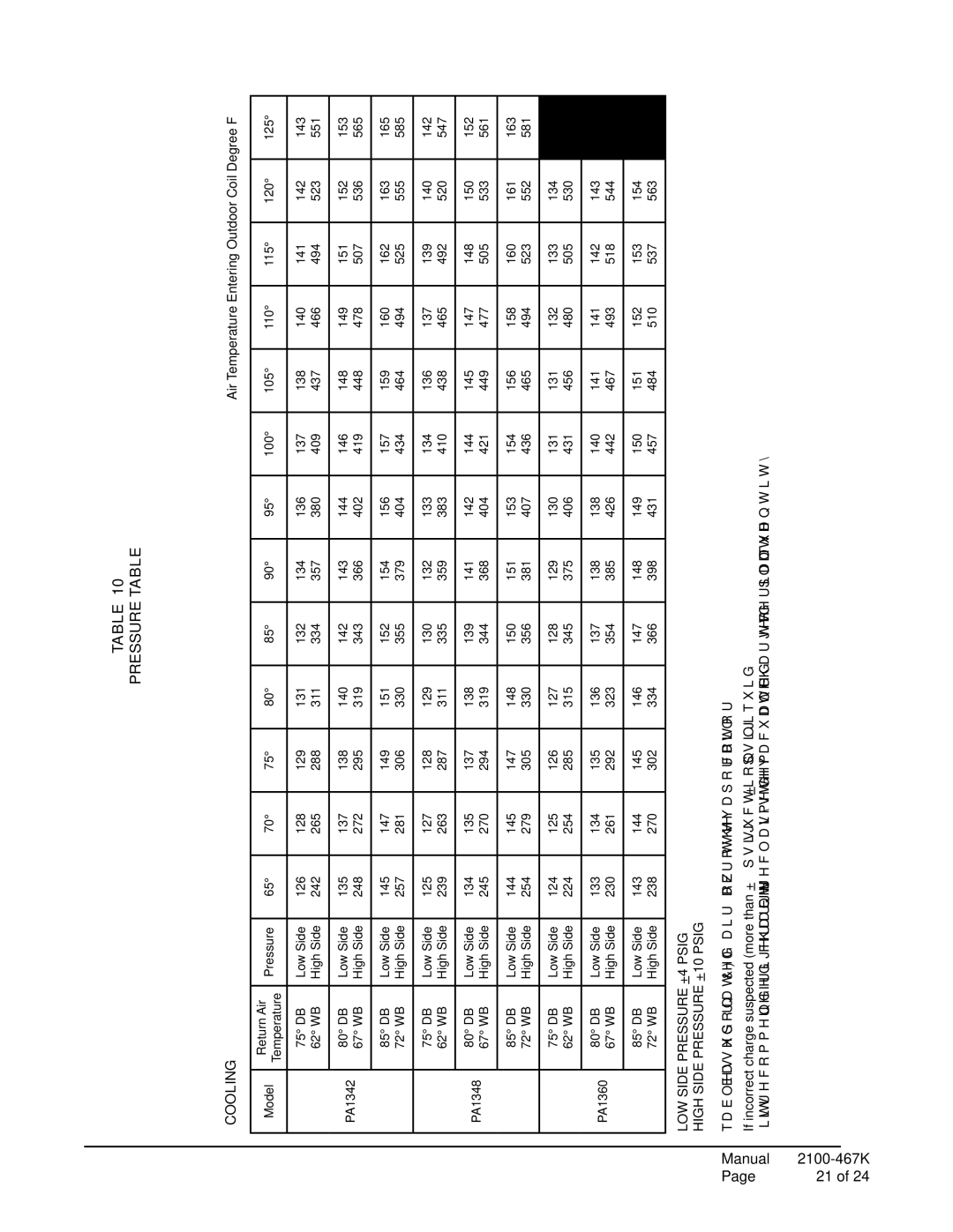 Bard PA13482-A, PA13242-A, PA13302-A, PA13422-C, PA13362-A, PA13482-B, PA13602-B, PA13482-C, PA13362-B, PA13422-B 126 128 129 