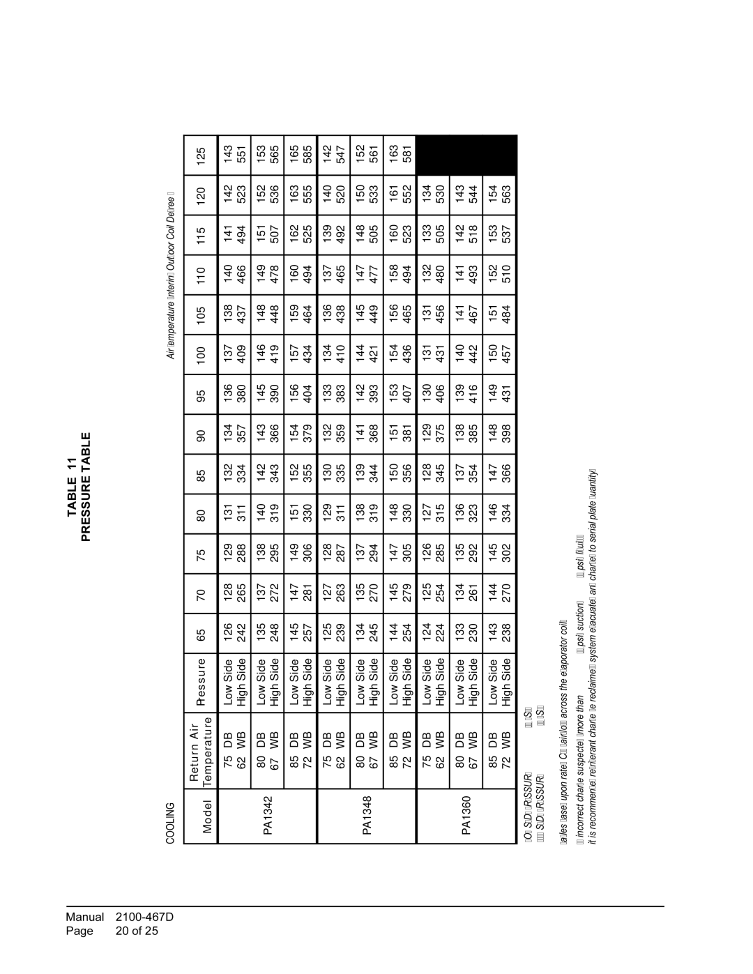 Bard PA13361-A, PA13241-A, PA13301-A, PA13361-B installation instructions 120 125 Model, 563 