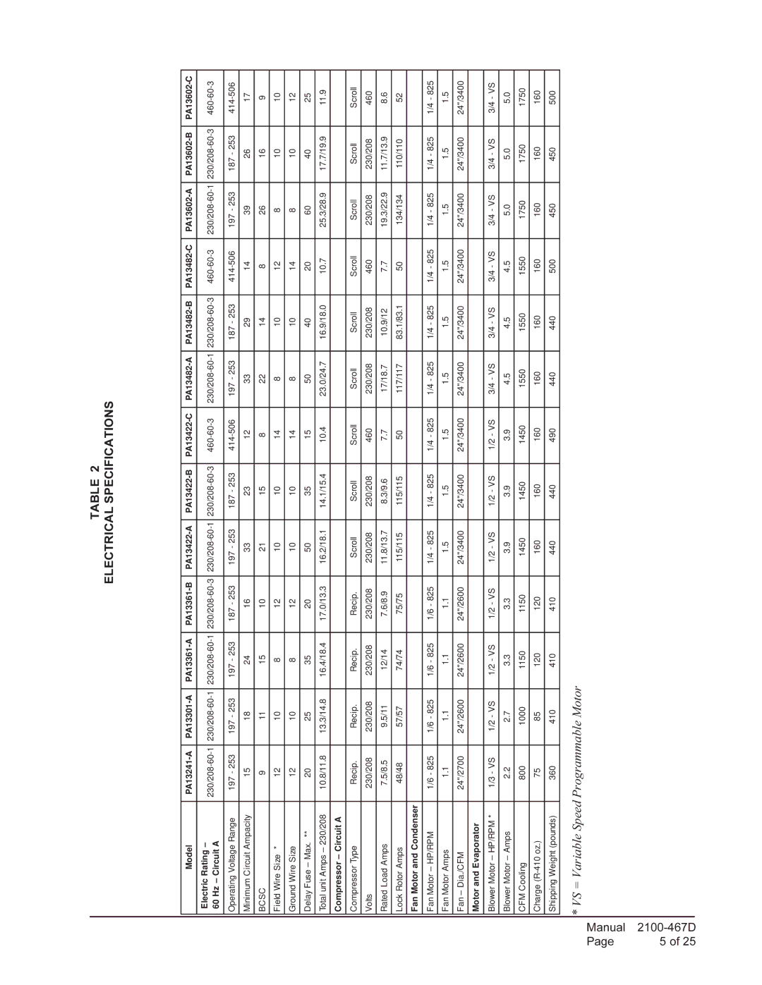 Bard PA13241-A, PA13361-A, PA13301-A, PA13361-B installation instructions Electrical Specifications, Hz Circuit a 