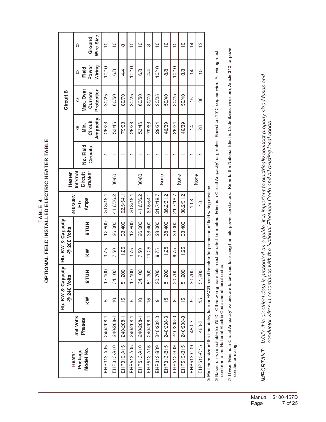 Bard PA13361-B, PA13361-A, PA13241-A, PA13301-A installation instructions Optional Field Installed Electric Heater Table 