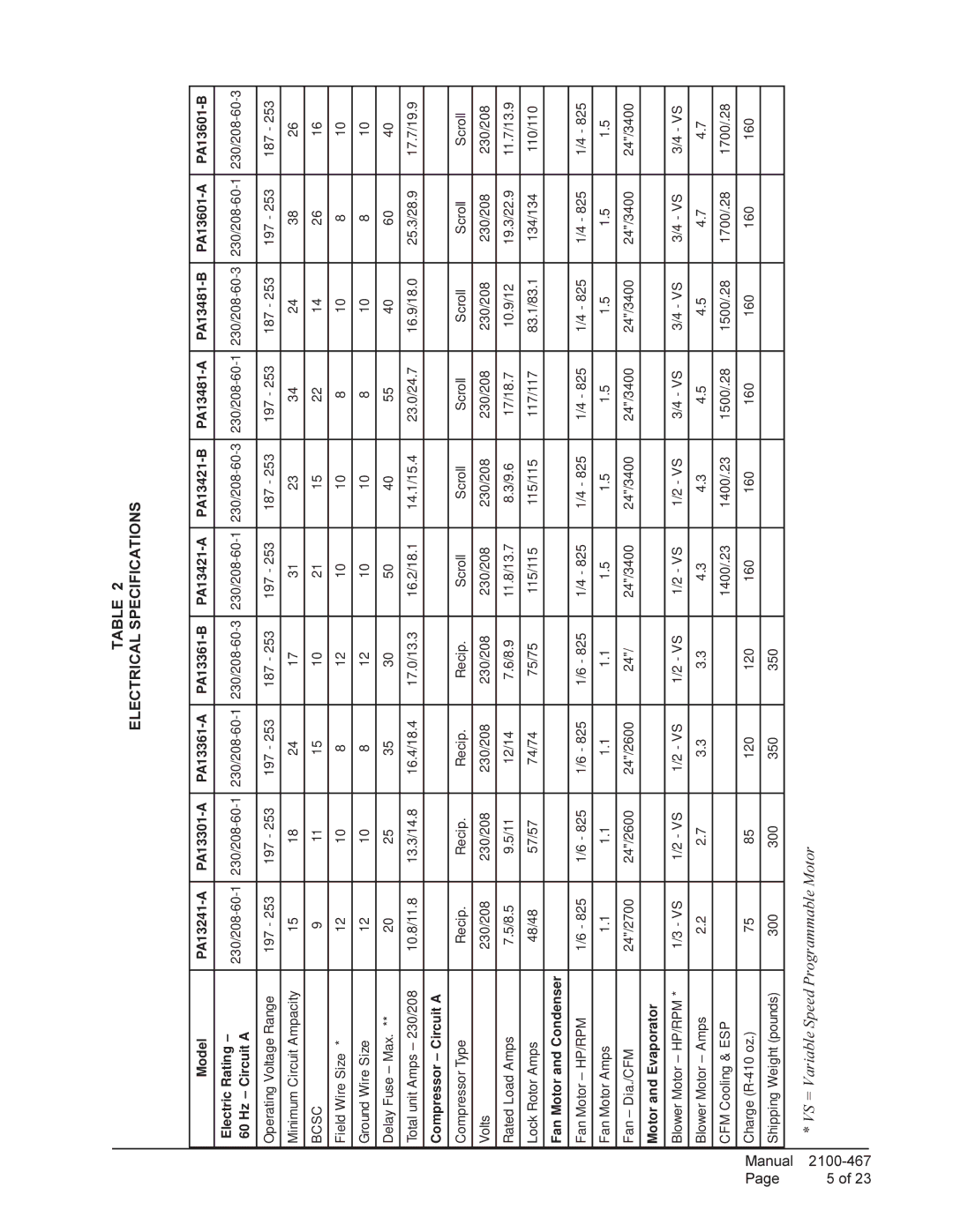 Bard PA13601-B, PA13421-A, PA13481-B, PA13481-A, PA13601-A, PA13421-B Electrical Specifications, Hz Circuit a 