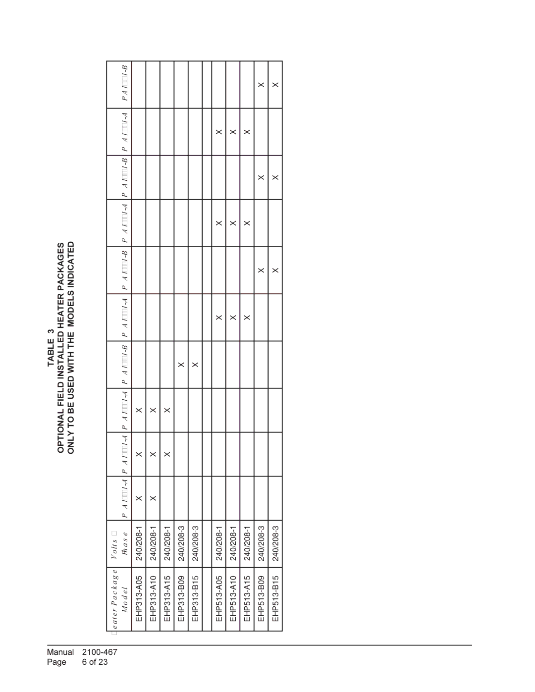 Bard PA13421-A, PA13481-B, PA13481-A, PA13601-A, PA13421-B, PA13601-B installation instructions Heater Package Volts Model Phase 