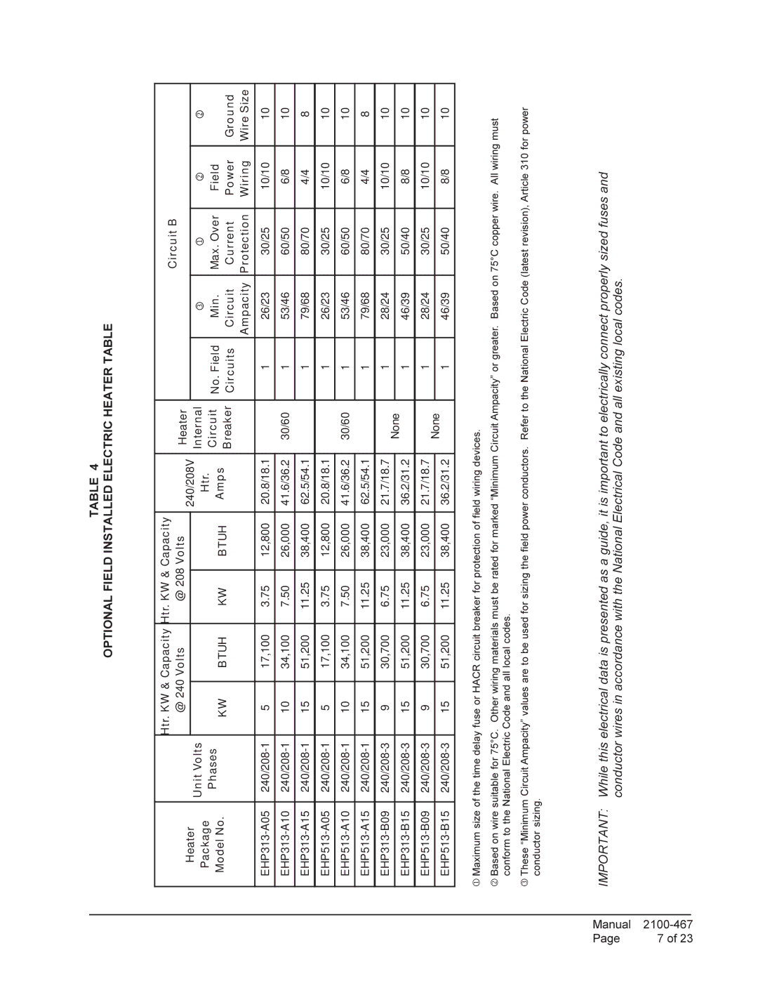 Bard PA13481-B, PA13421-A, PA13481-A, PA13601-A Optional Field Installed Electric Heater Table, Htr. KW & Capacity Circuit B 