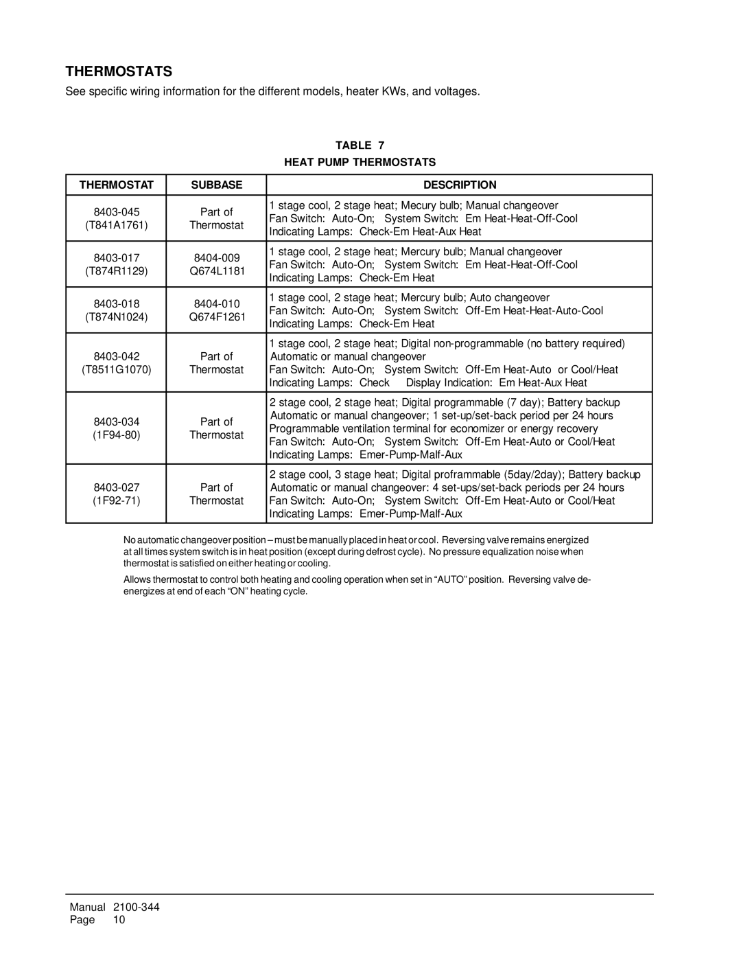 Bard PH1230, PH1236, PH1224 installation instructions Heat Pump Thermostats Subbase Description 