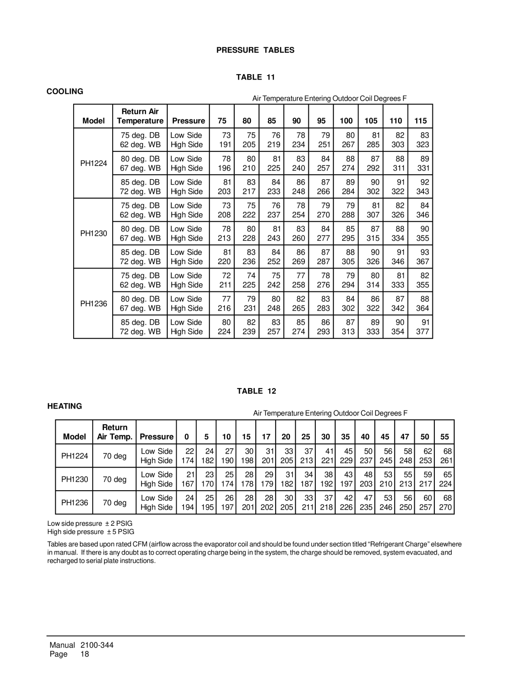 Bard PH1224 Pressure Tables Cooling, Return Air Model, Pressure 100 105 110 115, Heating, Return Model Air Temp Pressure 