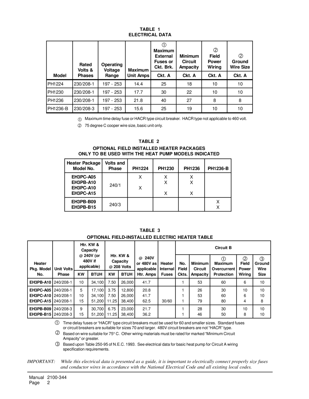 Bard PH1236, PH1230, PH1224 installation instructions Electrical Data, Optional FIELD-INSTALLED Electric Heater Table 