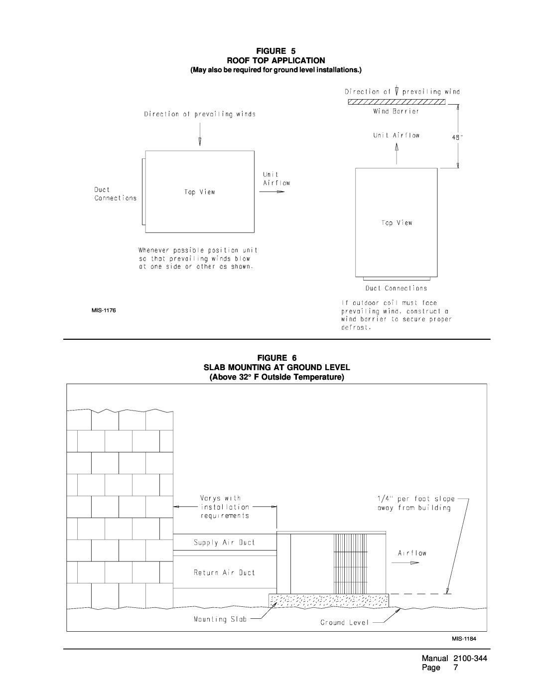 Bard PH1230, PH1236, PH1224 installation instructions Figure Roof Top Application, MIS-1176, MIS-1184 