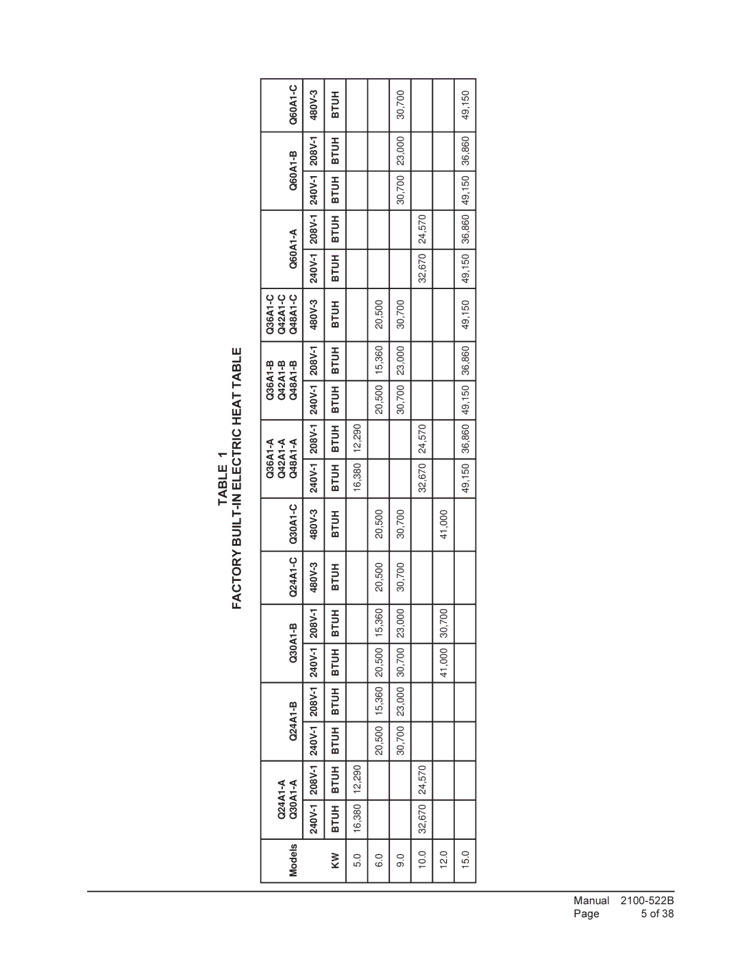 Bard Q48A1, Q30A1, Q36A1, Q42A1, Q60A1, Q24A1 installation instructions Factory BUILT-IN Electric Heat Table 