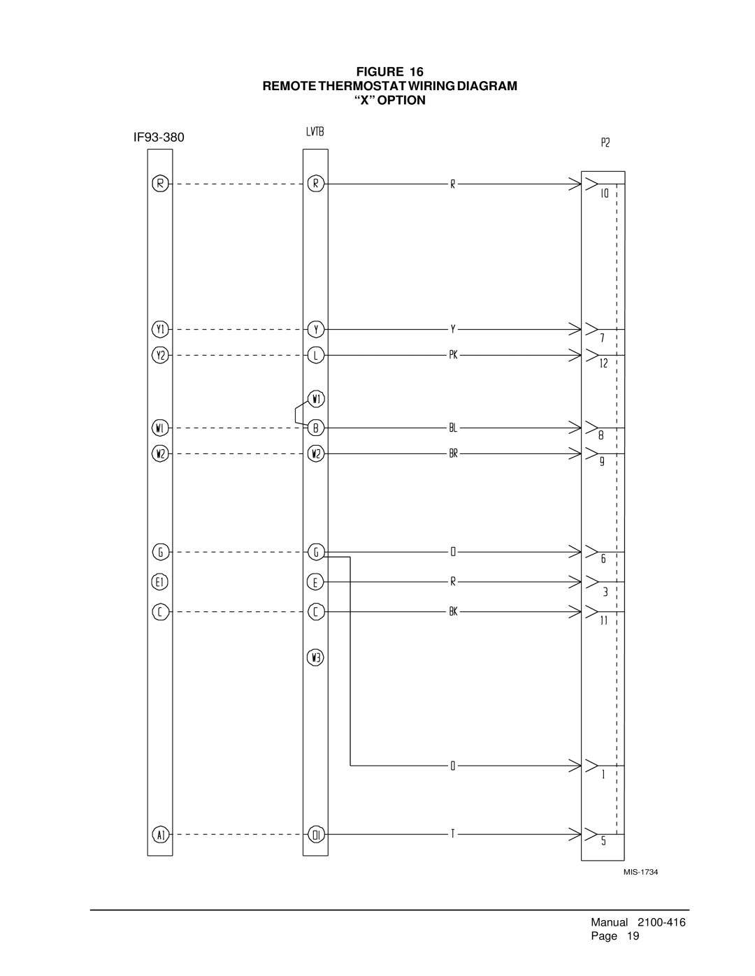 Bard QC501 installation instructions Remote Thermostat Wiring Diagram Option 