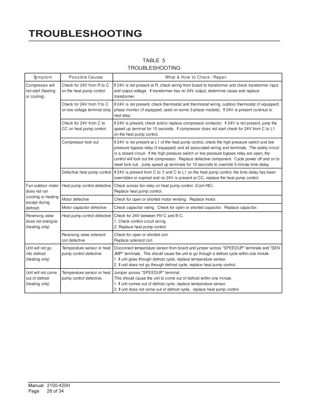 Bard QH362, QH243, QH602, QH482, QH422, QH302 installation instructions Troubleshooting 