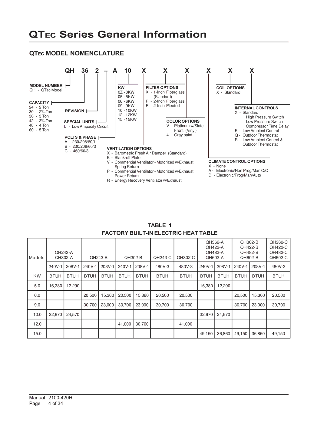 Bard QH362, QH243, QH602, QH482, QH422, QH302 Qtec Model Nomenclature, Factory BUILT-IN Electric Heat Table 