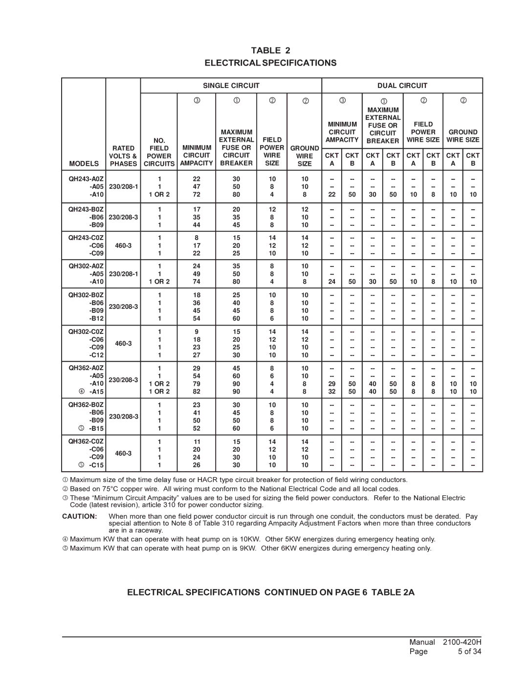 Bard QH302, QH243, QH602, QH482, QH422, QH362 installation instructions Electrical Specifications on page 6 a 