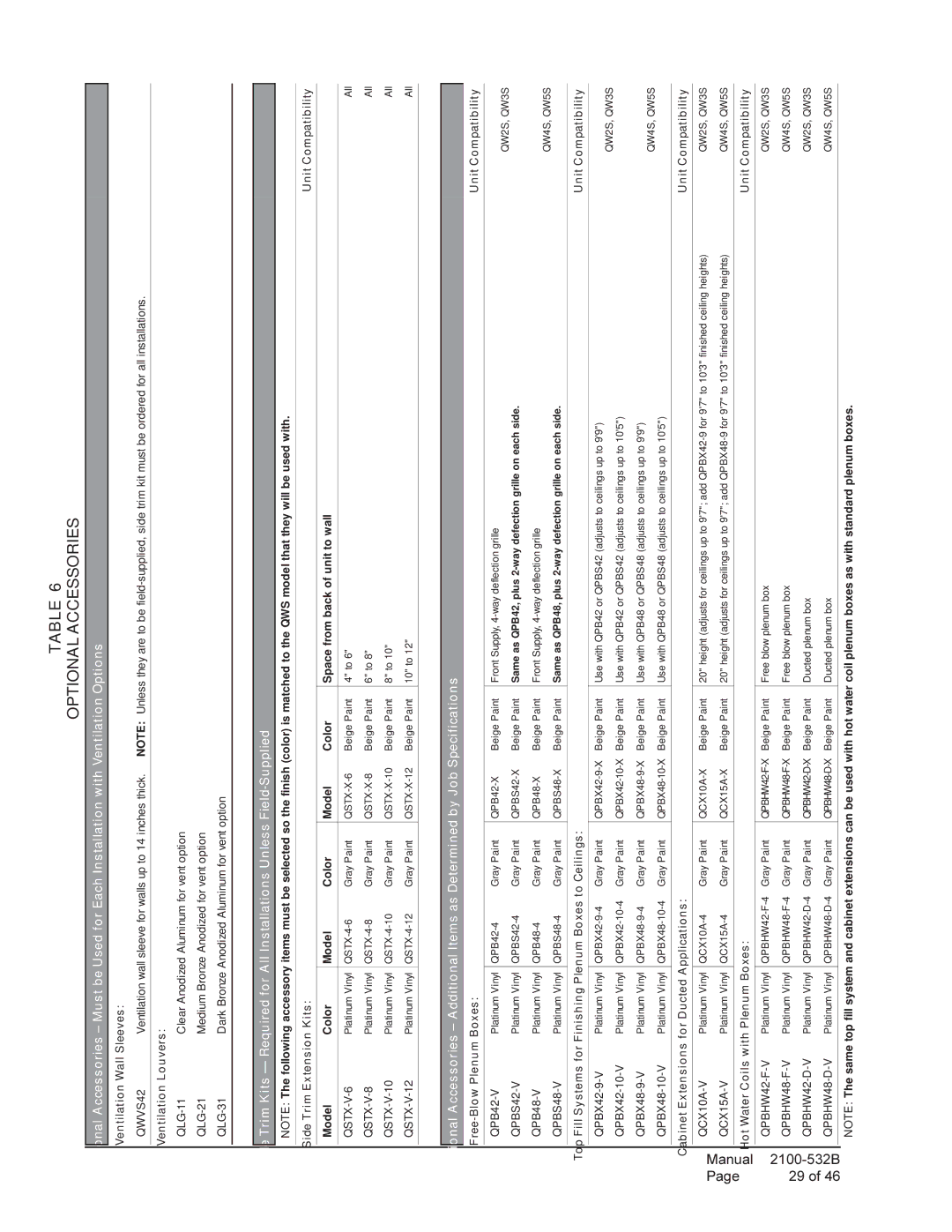 Bard QW3S1, QW4S1, QW5S1, QW2S1 installation instructions Optional Accessories 