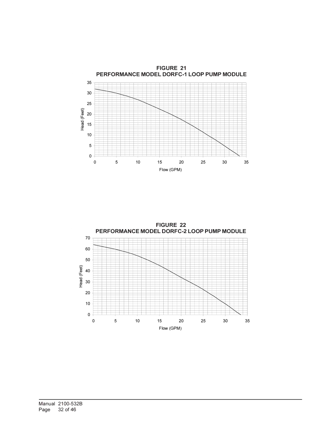 Bard QW4S1, QW3S1, QW5S1, QW2S1 Performance Model DORFC-1 Loop Pump Module, Performance Model DORFC-2 Loop Pump Module 