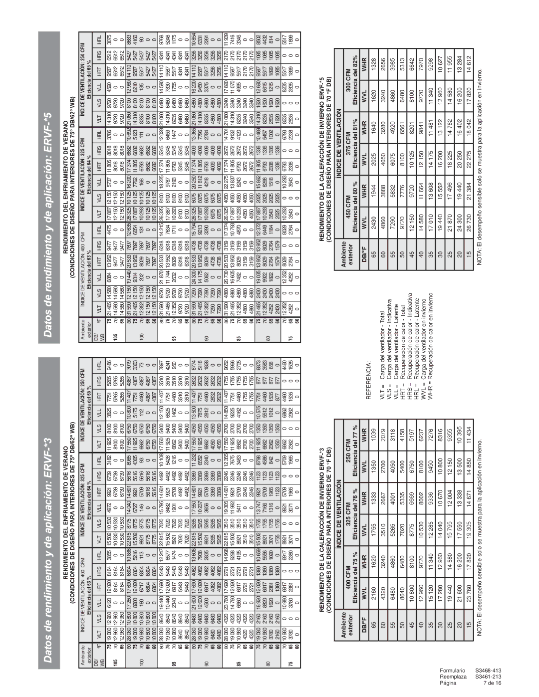 Bard R-410A manual Datos de rendimiento y de aplicación ERVF-*3, Datos de rendimiento y de aplicación ERVF-*5 