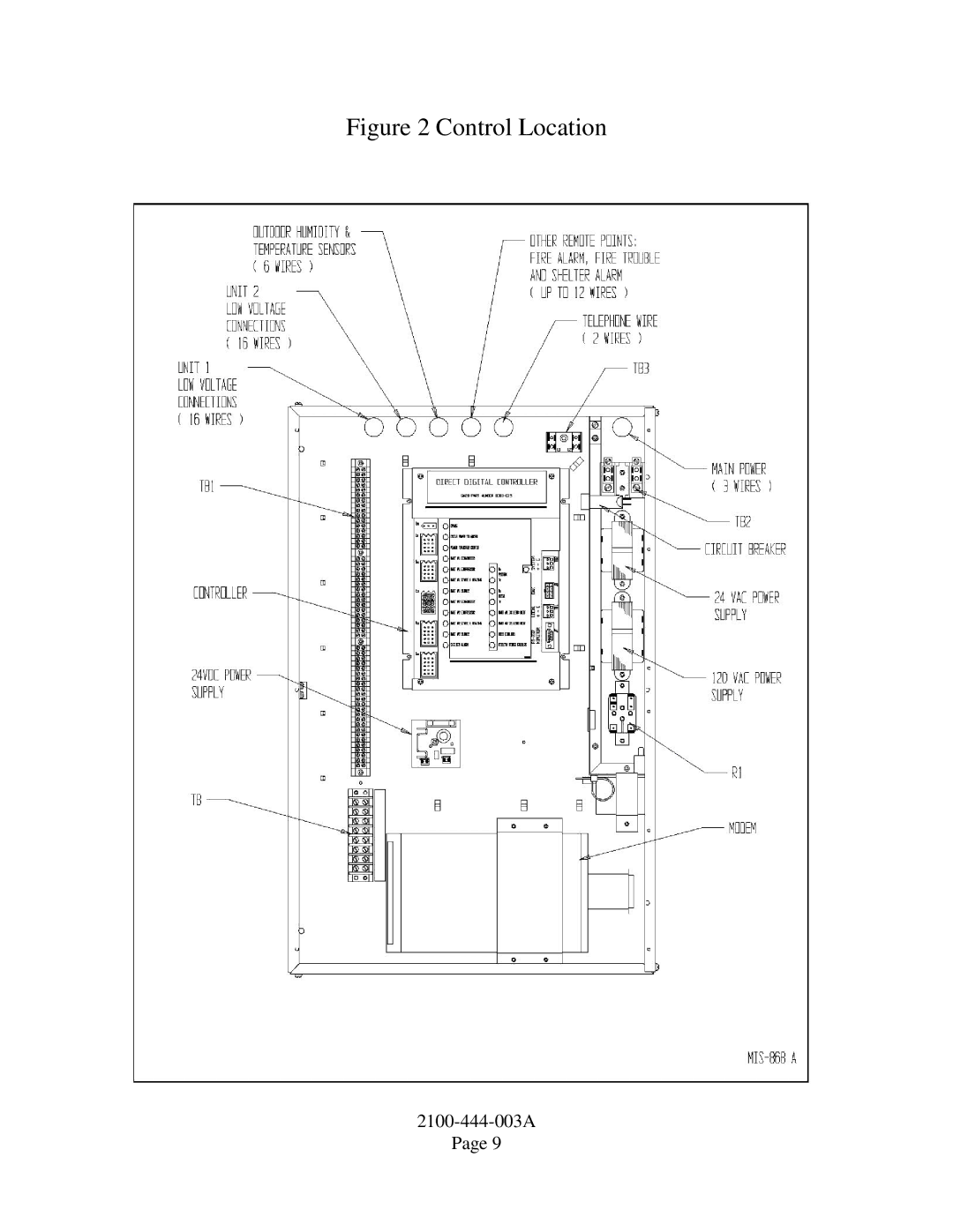 Bard TCS22-***-003 manual Control Location 