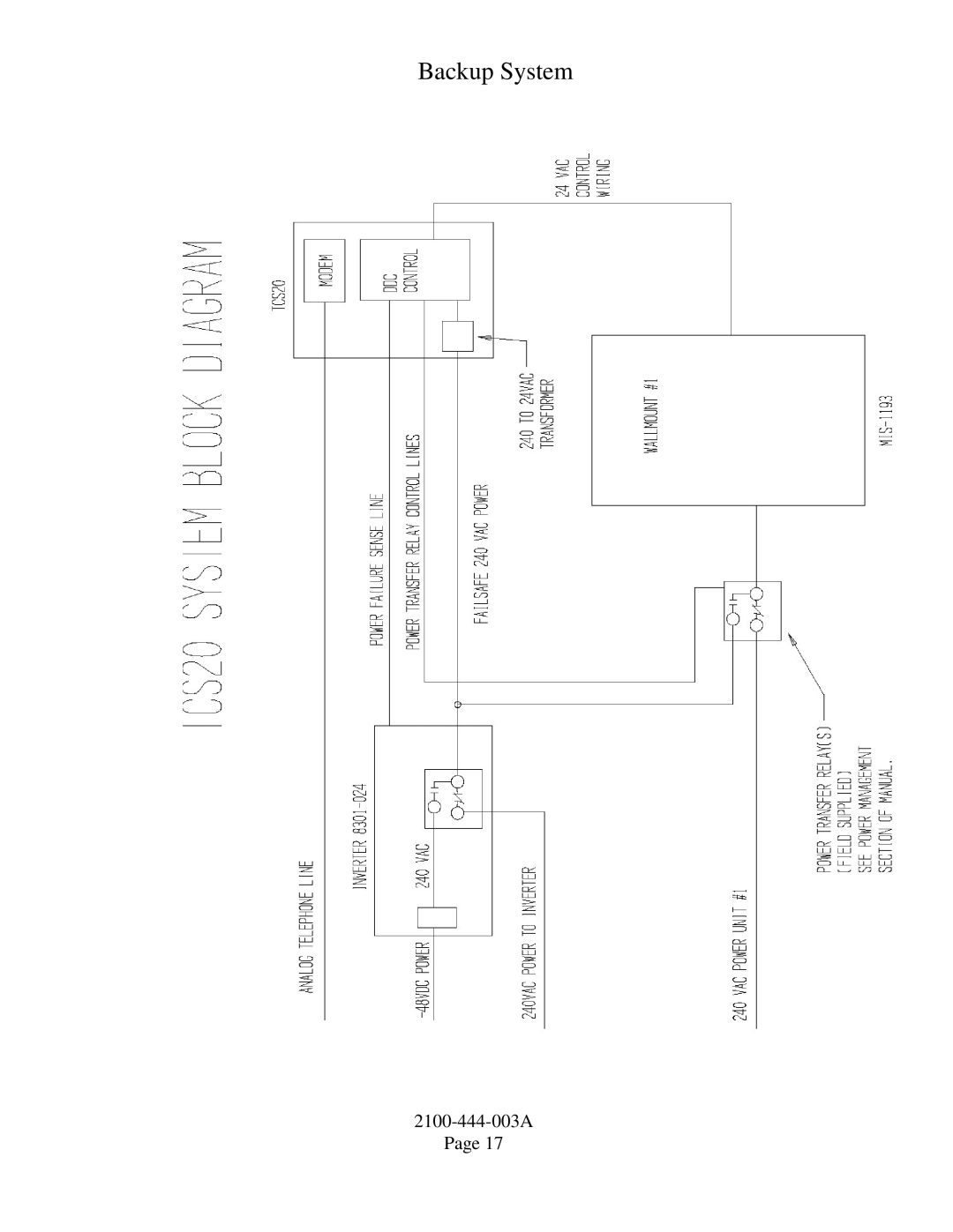 Bard TCS22-***-003 manual Backup System 