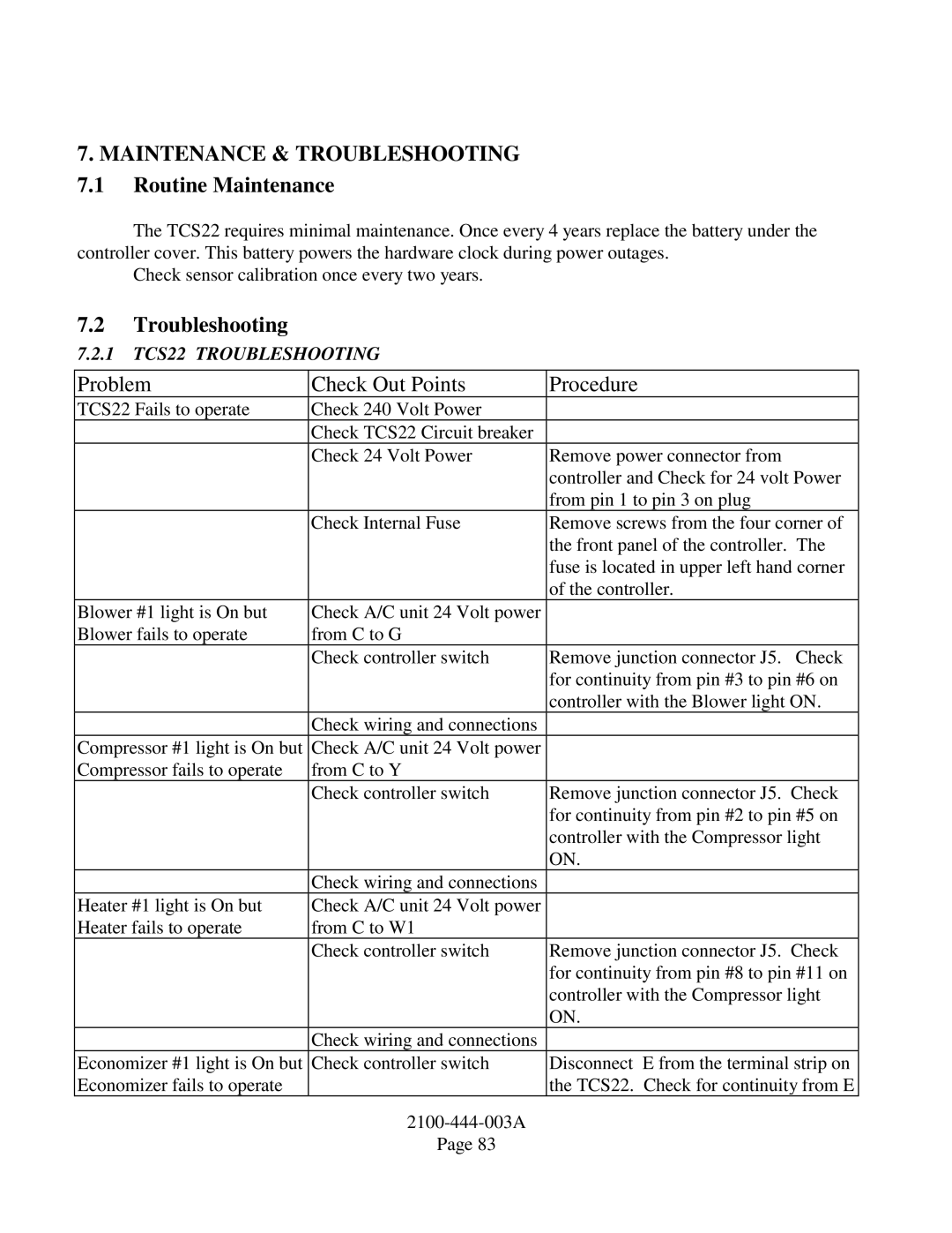 Bard TCS22-***-003 manual Routine Maintenance, 1 TCS22 Troubleshooting 