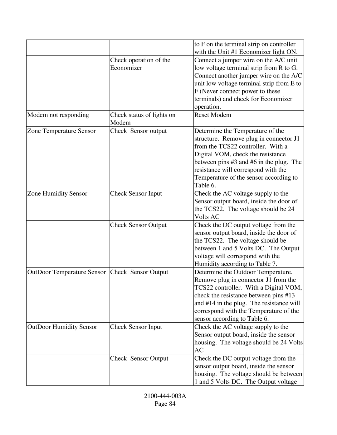 Bard TCS22-***-003 manual To F on the terminal strip on controller 