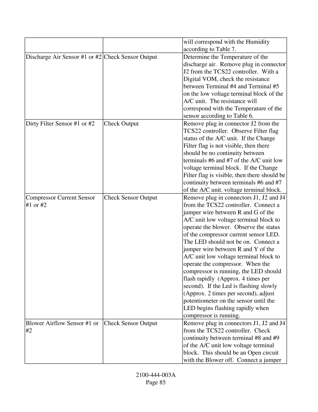 Bard TCS22-***-003 manual Will correspond with the Humidity 