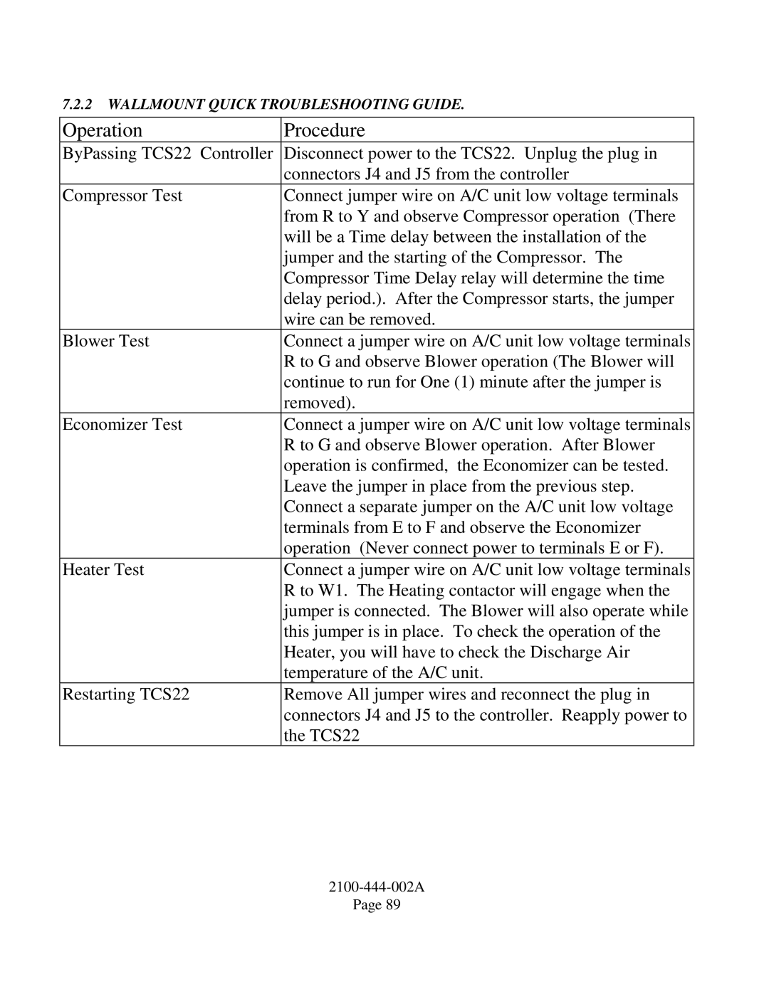 Bard TCS22-***-003 manual Operation Procedure, Wallmount Quick Troubleshooting Guide 