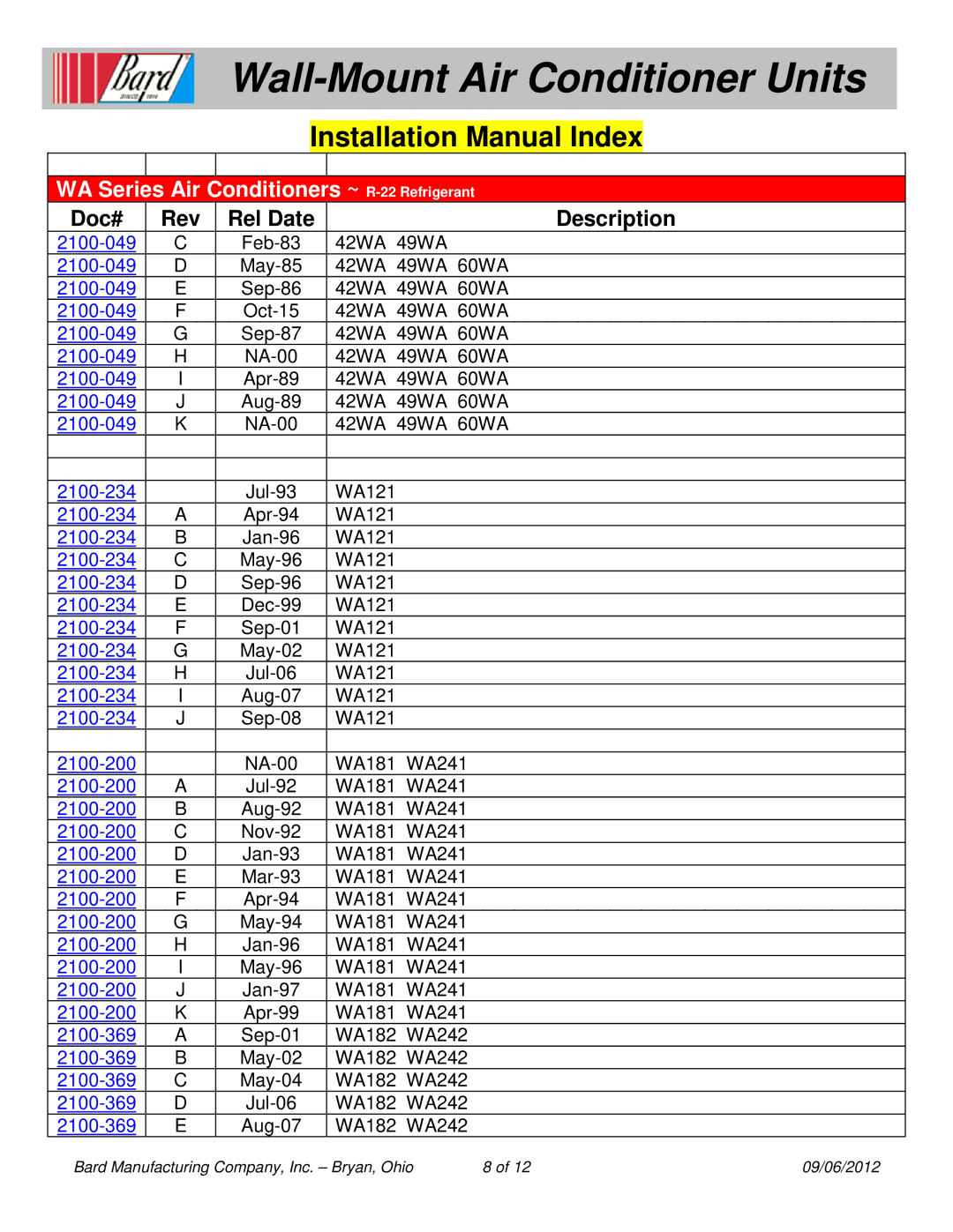 Bard W12A1-A, W12A1-K installation manual 2100-234 