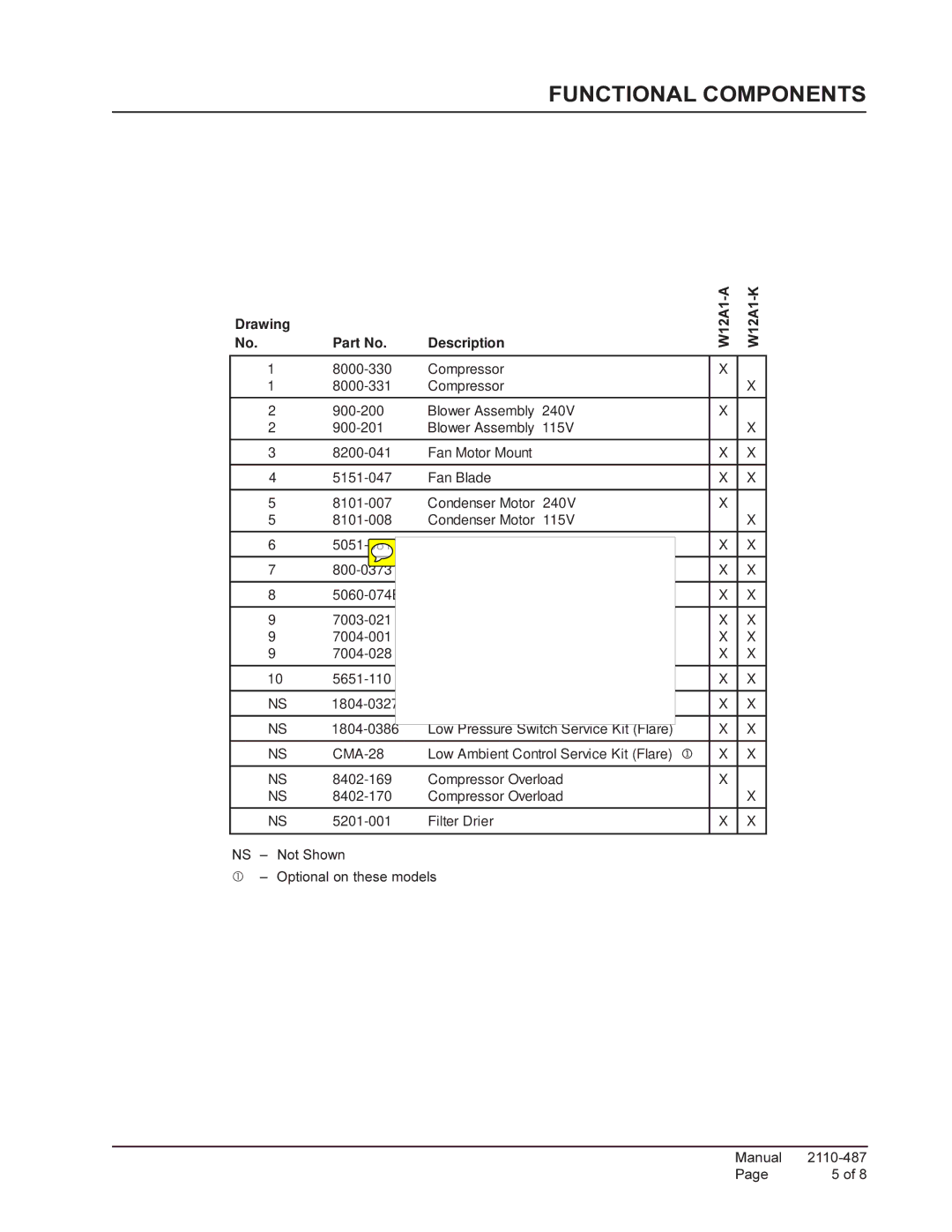 Bard W12A1 manual Functional Components 