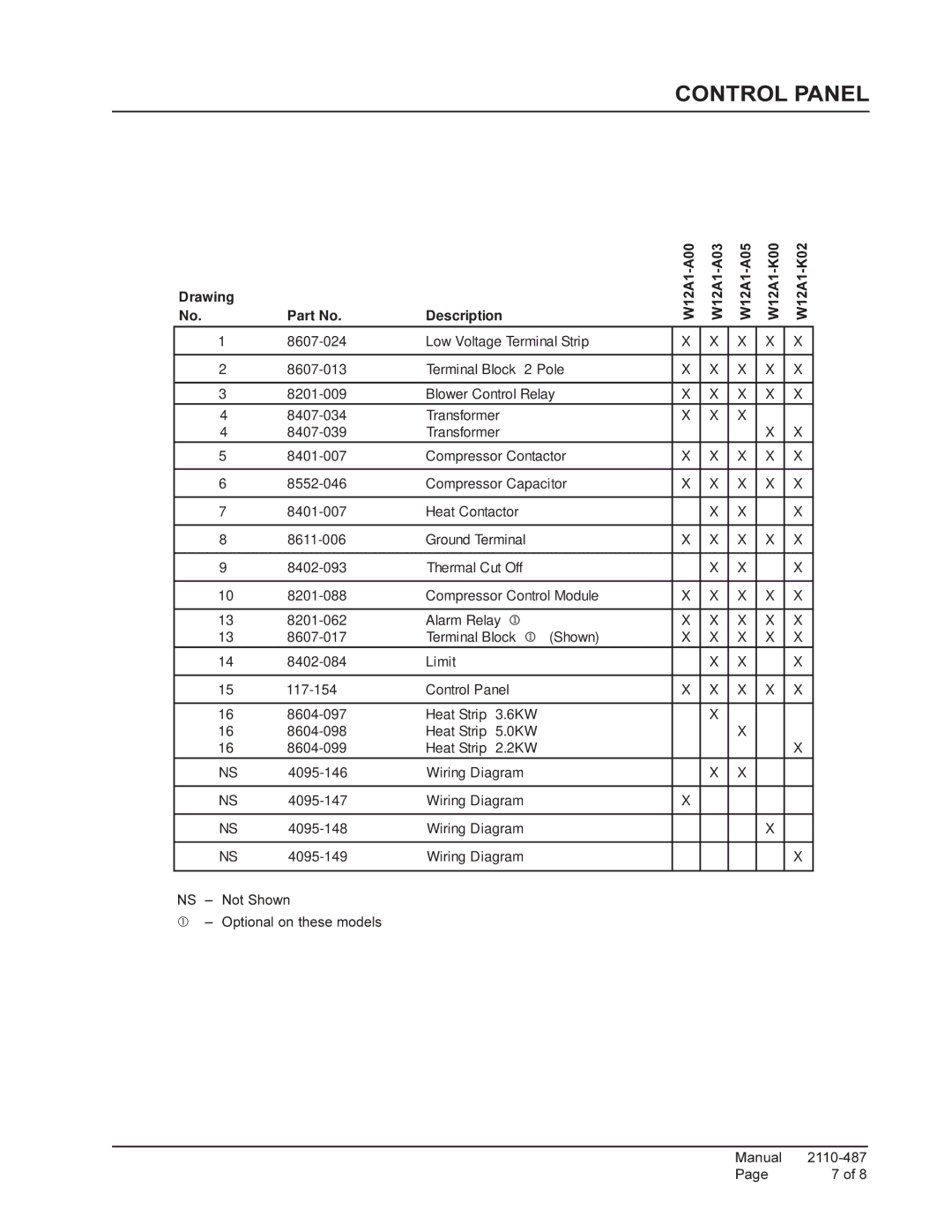 Bard W12A1 manual Control Panel 