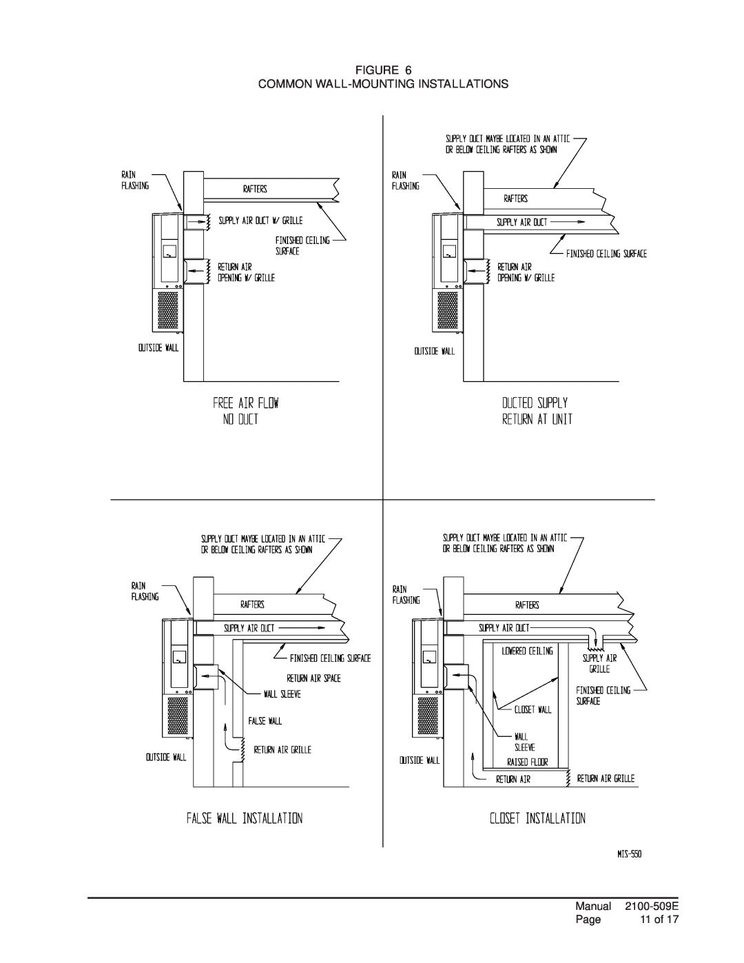 Bard W12A2-A installation instructions Figure Common Wall-Mountinginstallations, Manual, Page, 11 of 