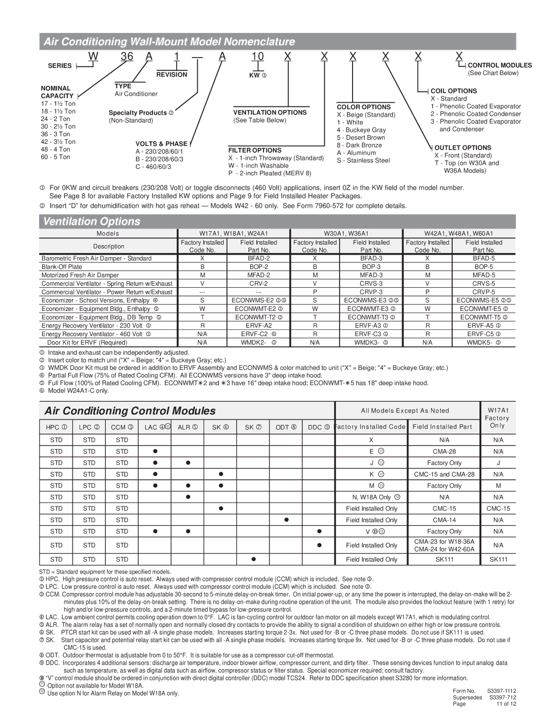 Bard W60A, W17A manual Air Conditioning Wall-Mount Model Nomenclature, Ventilation Options 