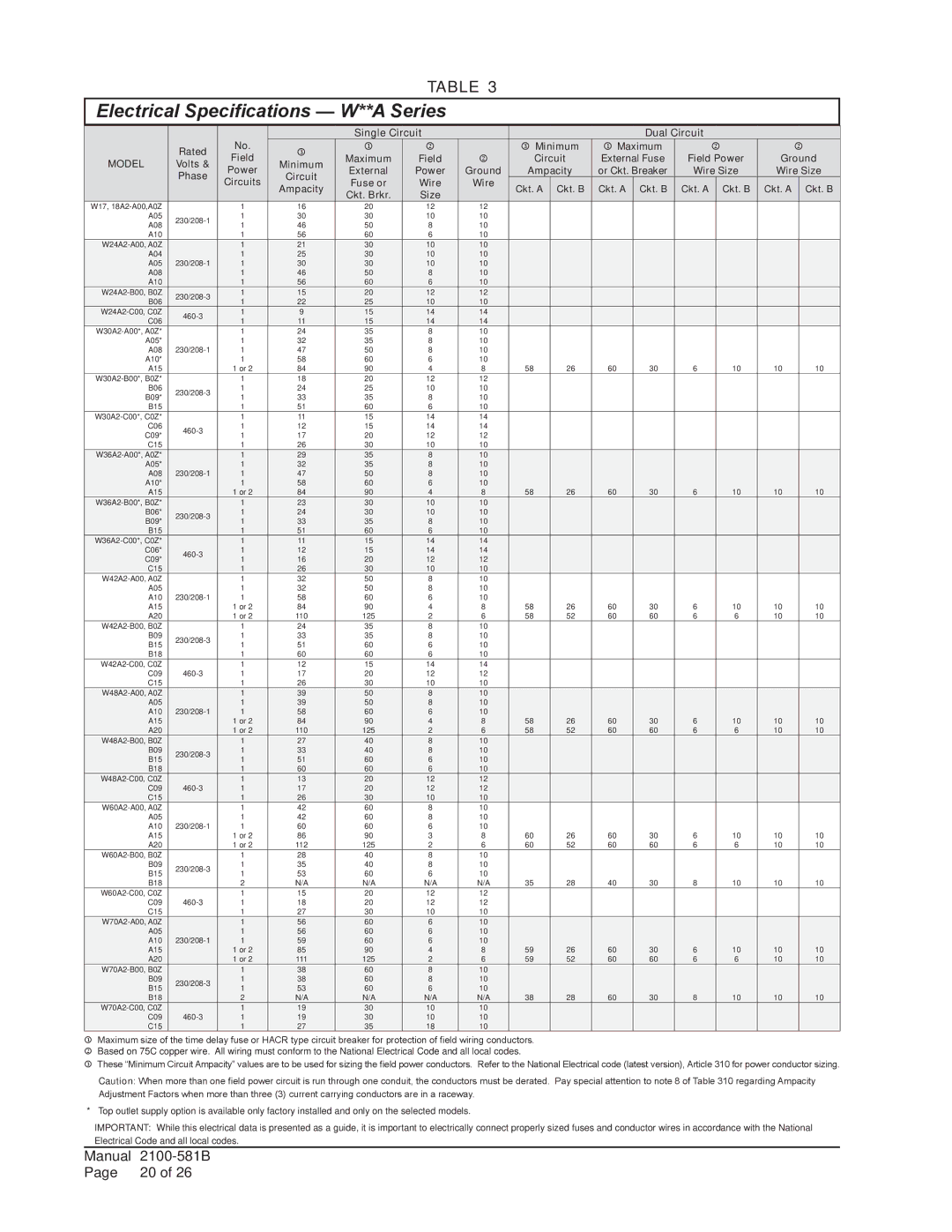 Bard w17a2 installation instructions Electrical Specifications W**A Series 