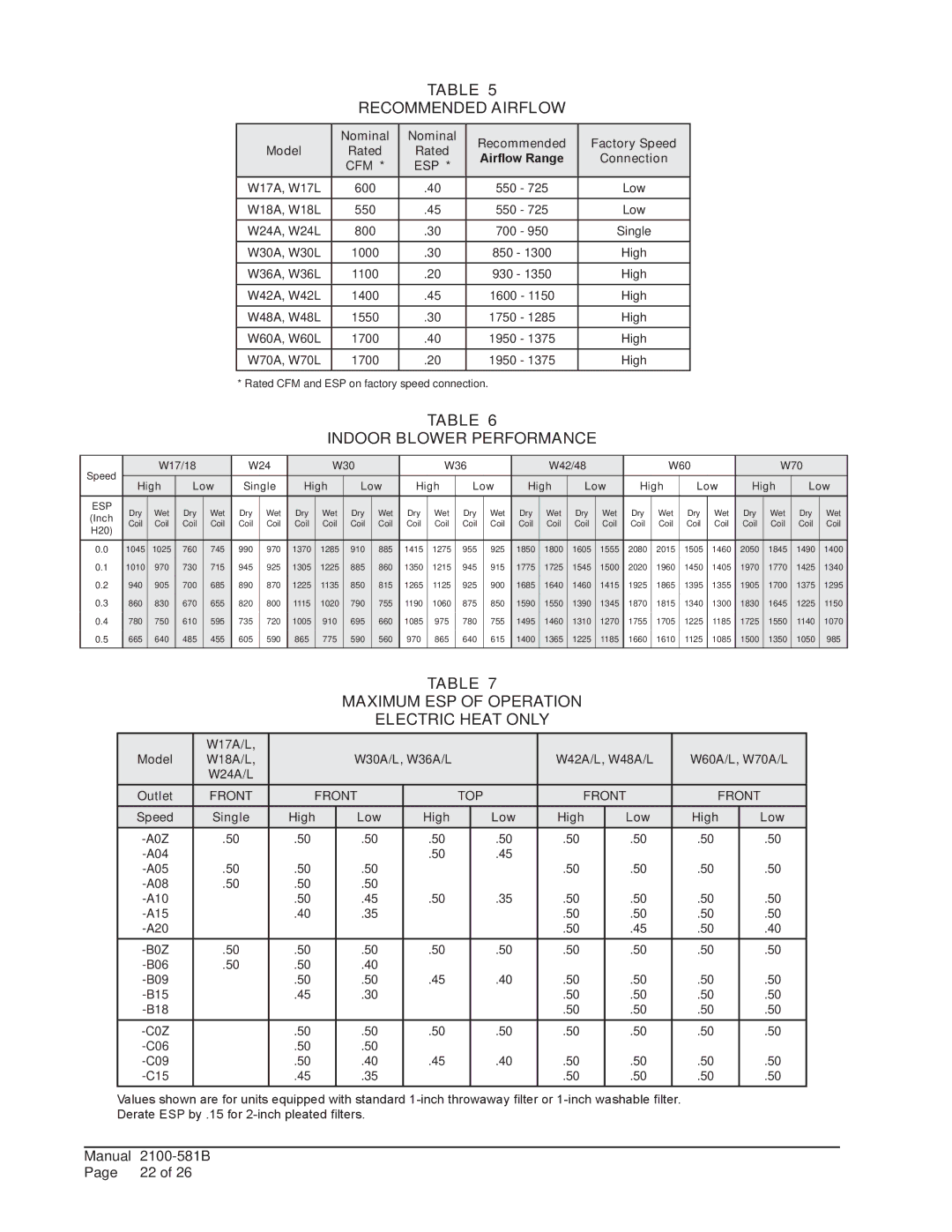 Bard w17a2 Recommended Airflow, Indoor Blower Performance, Maximum ESP of Operation Electric Heat only 