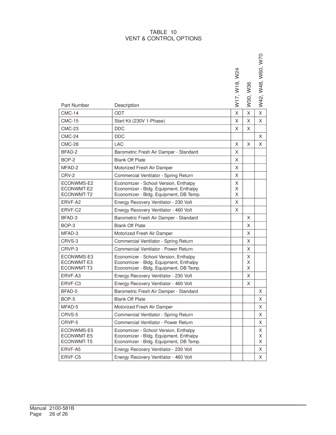 Bard w17a2 installation instructions Vent & Control Options, W17, W18, W24 W30, W36 W42, W48, W60, W70 