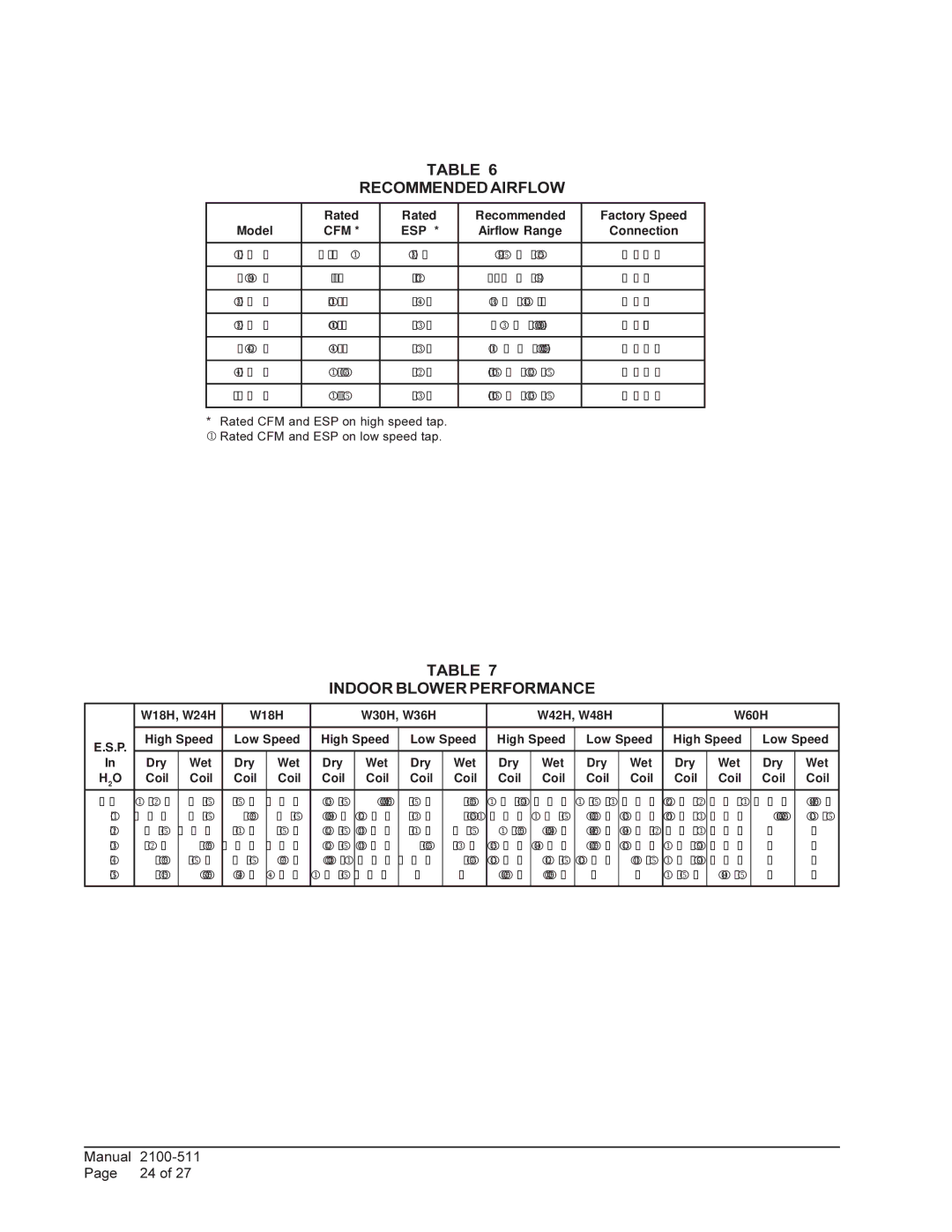 Bard W36H1, W24H1, W18H1, W48H1, W42H1, W60H1, W30H1 installation instructions Recommendedairflow, Indoor Blower Performance 