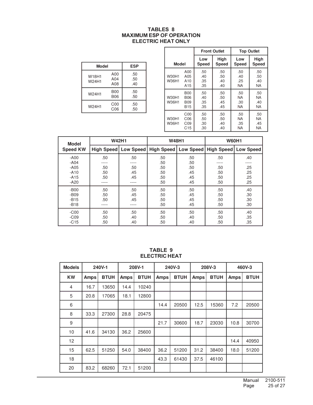 Bard W42H1, W24H1, W18H1, W48H1, W36H1, W60H1, W30H1 installation instructions Tables Maximum ESP of Operation Electric Heat only 