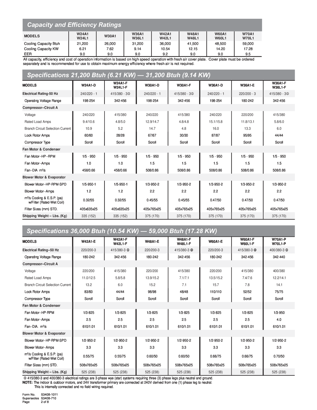 Bard W24L to W70L, W24A to W70A manual Capacity and Efficiency Ratings 