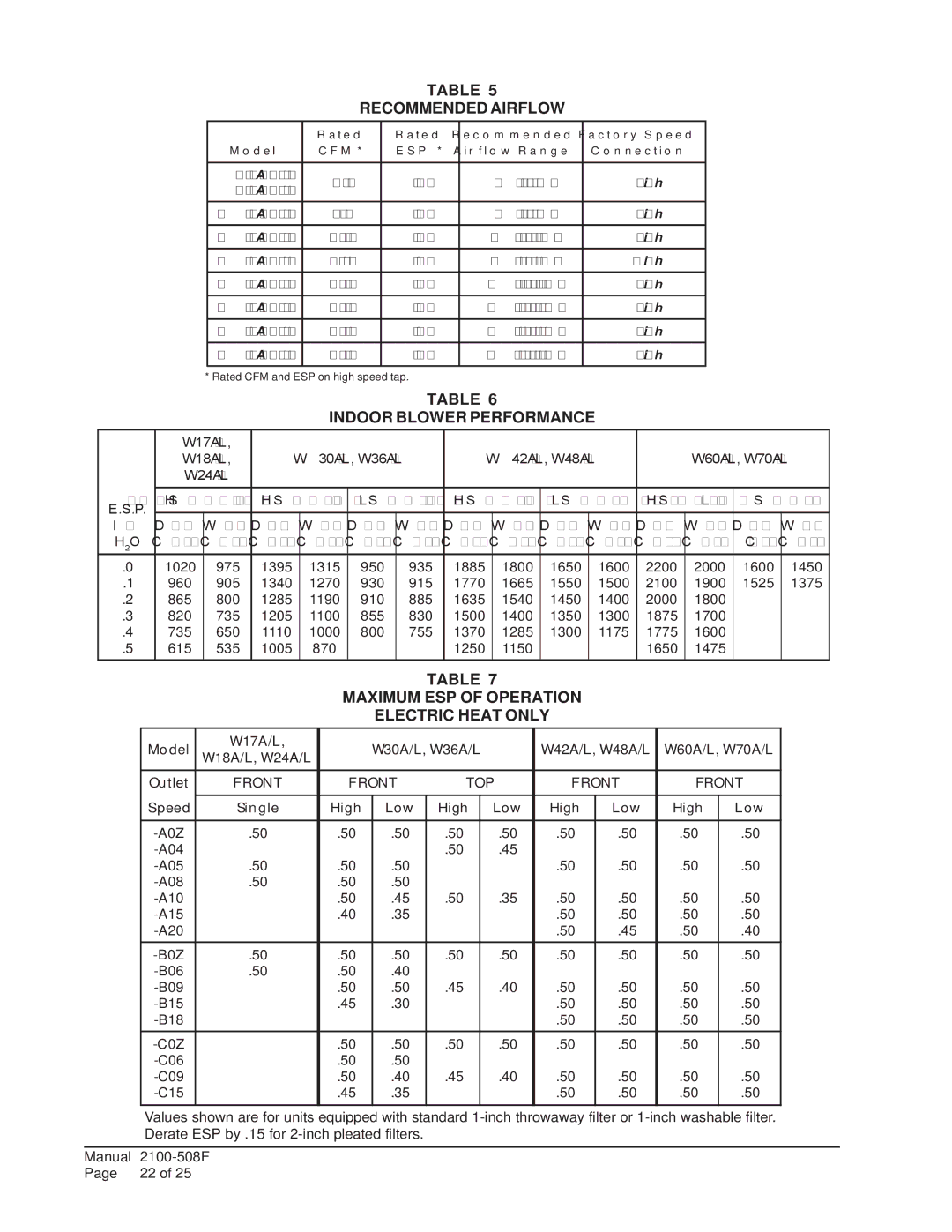 Bard W18A1, W24L1, W24A1, W30A1 Recommended Airflow, Indoor Blower Performance, Maximum ESP of Operation Electric Heat only 