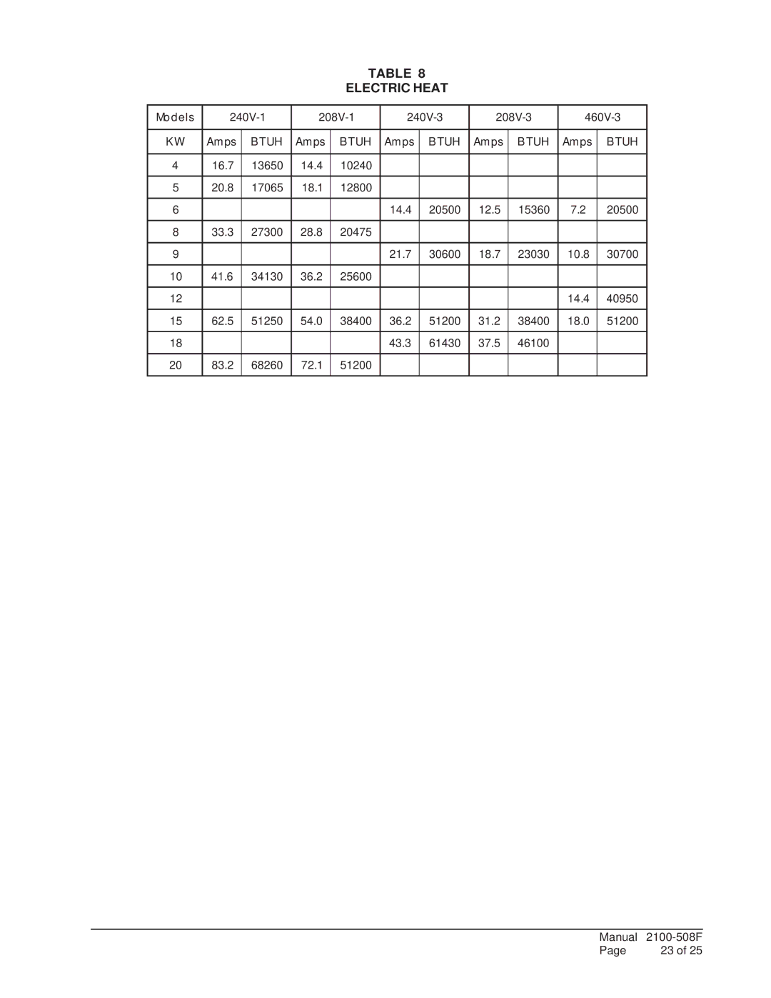 Bard W17L1, W24L1, W24A1, W30A1, W18L1, W18A1, W17A1, W48A1, W60A1, W60L1, W42A1, W36A1, W30L1, W42L1, W70L1, W48L1, W70A1 Electric Heat 