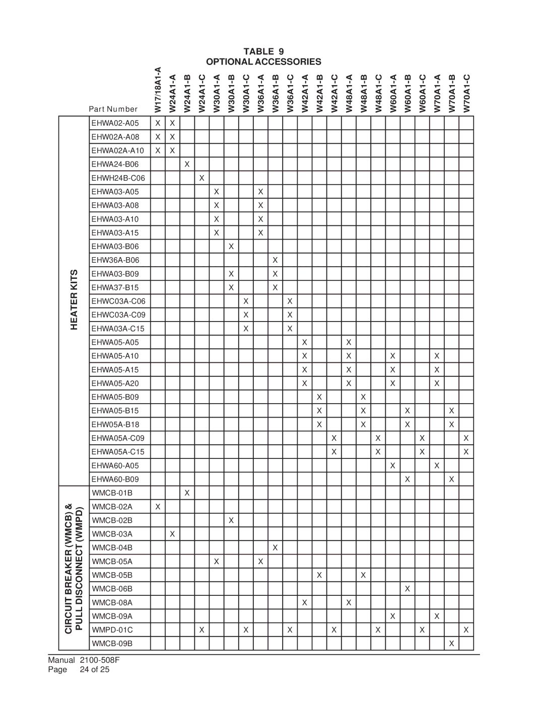 Bard W17A1, W24L1, W24A1, W30A1, W18L1, W18A1, W17L1, W48A1, W60A1, W60L1, W42A1, W36A1, W30L1, W42L1, W70L1 Optional Accessories, Kits 