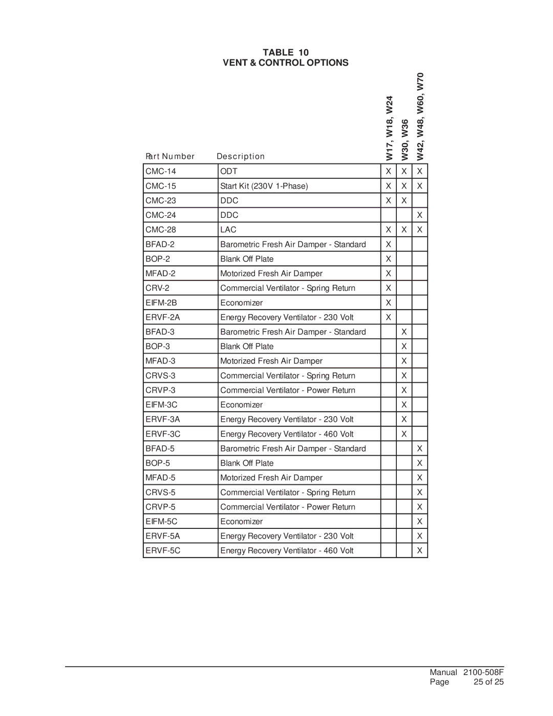 Bard W48A1, W24L1, W24A1, W30A1, W18L1, W18A1, W17L1, W17A1 Vent & Control Options, W17, W18, W24 W30, W36 W42, W48, W60, W70 