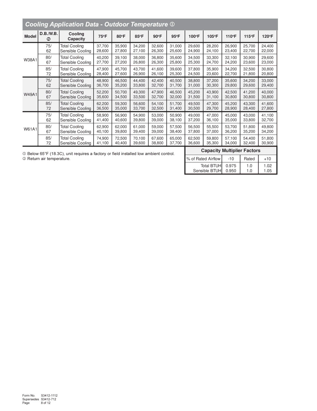 Bard W38A1, W49A1, W61A1 manual Cooling Application Data Outdoor Temperature, Total Cooling, Sensible Cooling 