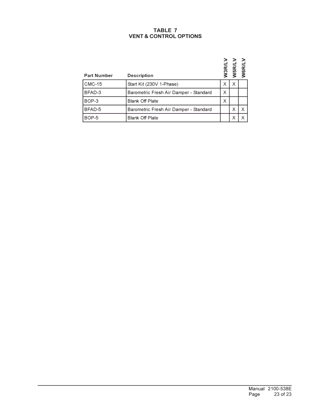 Bard W5RV1, W6RV1, W3RV1, W5LV1, W3LV1, W6LV1 installation instructions Vent & Control Options, W3R/LV W5R/LV W6R/LV 