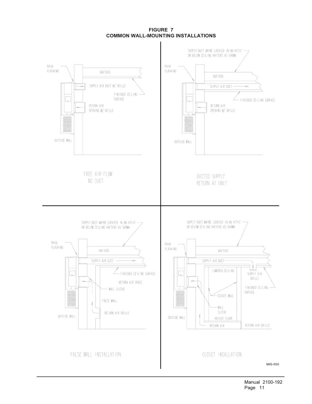 Bard WA301, WA361 installation instructions Common WALL-MOUNTING Installations 