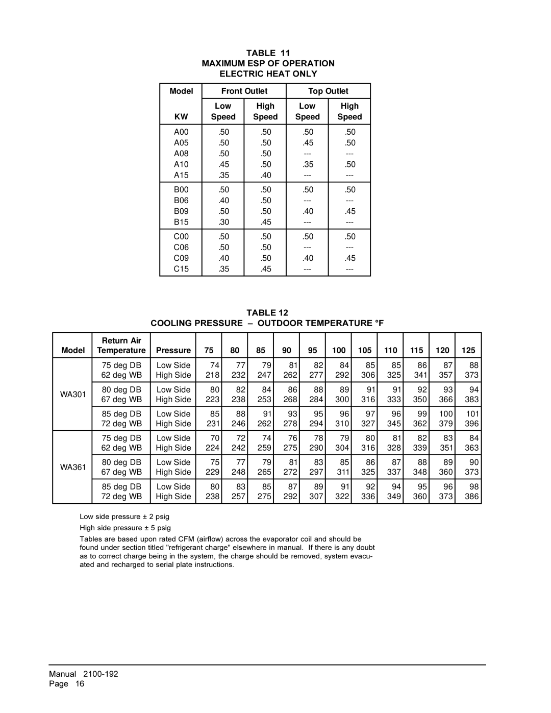 Bard WA361, WA301 Maximum ESP of Operation Electric Heat only, Cooling Pressure Outdoor Temperature F 
