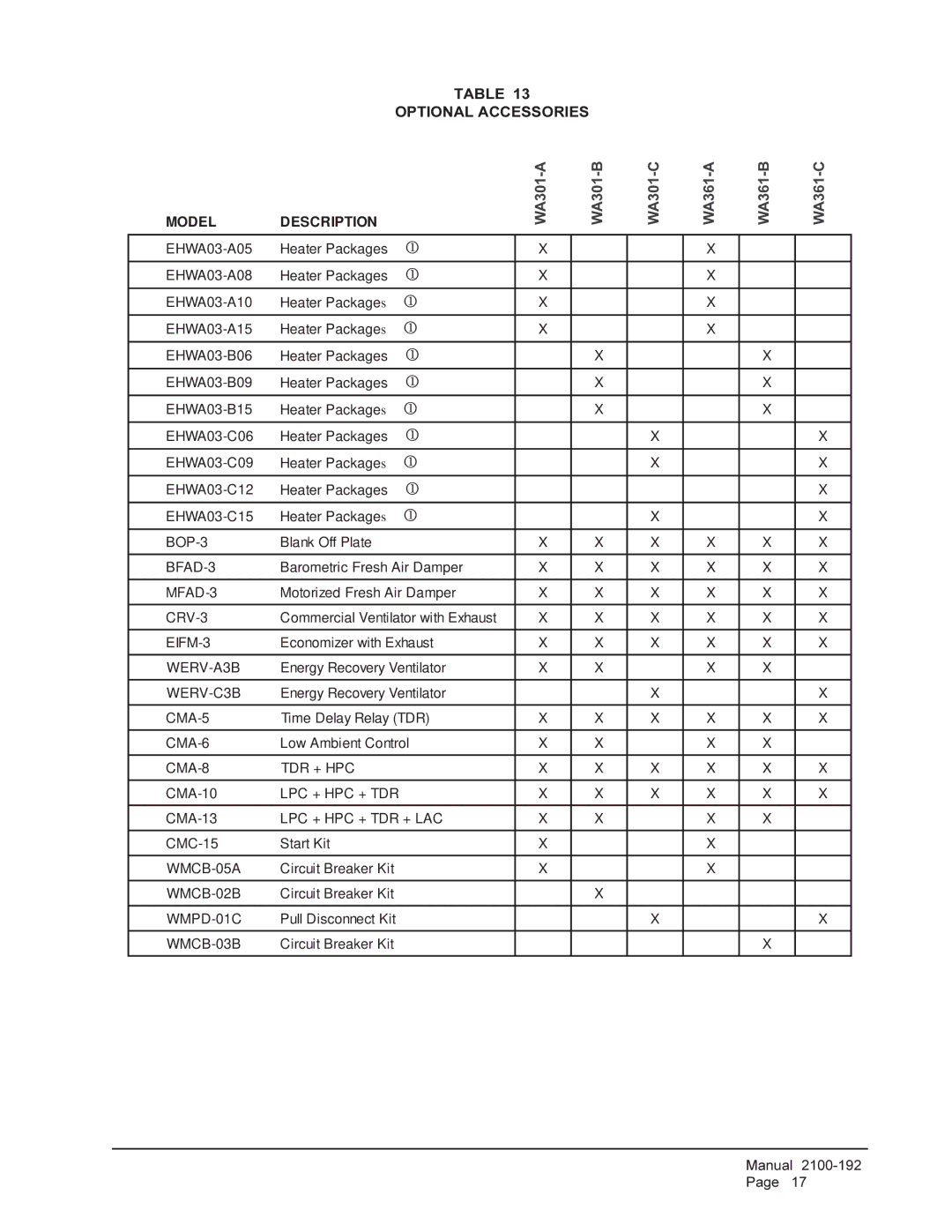 Bard installation instructions Optional Accessories, WA301-A WA301-B WA301-C WA361-A WA361-B WA361-C 