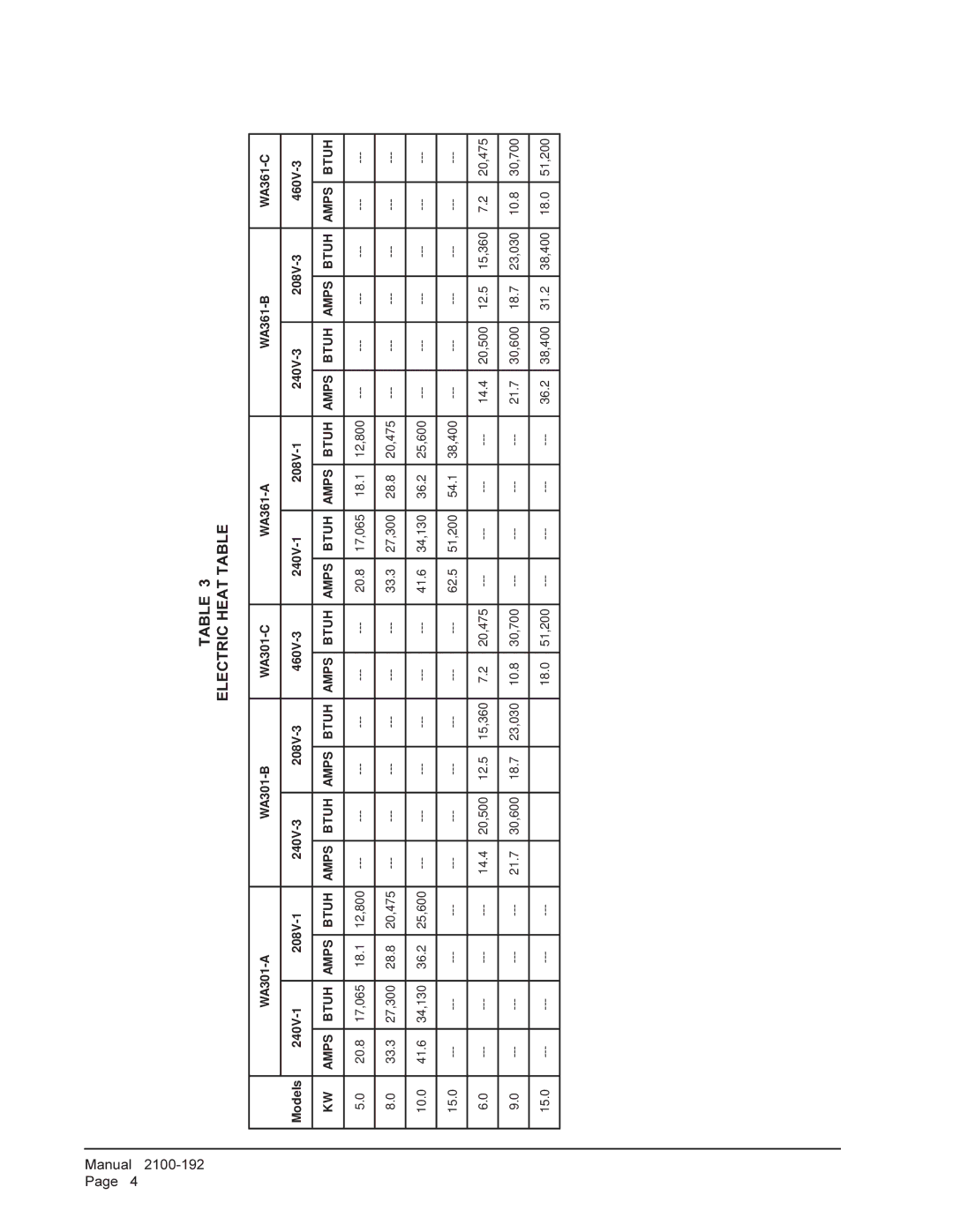 Bard WA361, WA301 installation instructions Electric Heat Table 