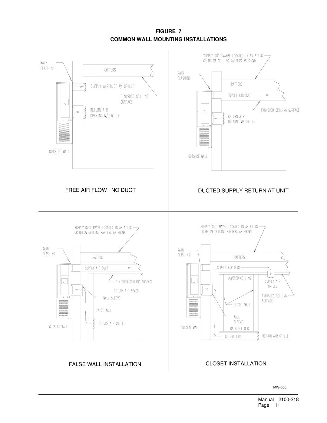 Bard WA482, WA421 installation instructions Common Wall Mounting Installations 