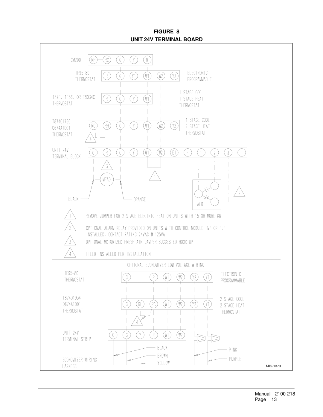 Bard WA482, WA421 installation instructions Unit 24V Terminal Board 